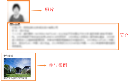 主創團隊效果展示